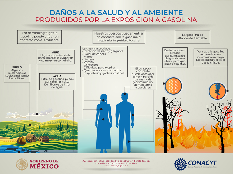 agua en la gasolina riesgos y peligros para la salud