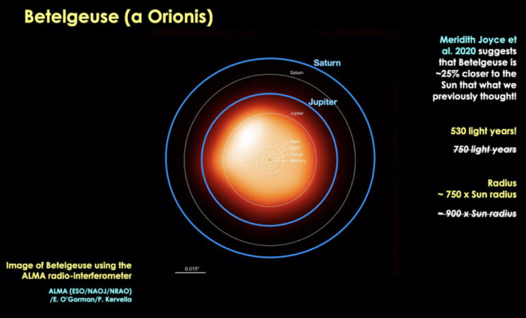 Betelgeuse ya explotó Qué ocurre con la estrella Betelgeuse