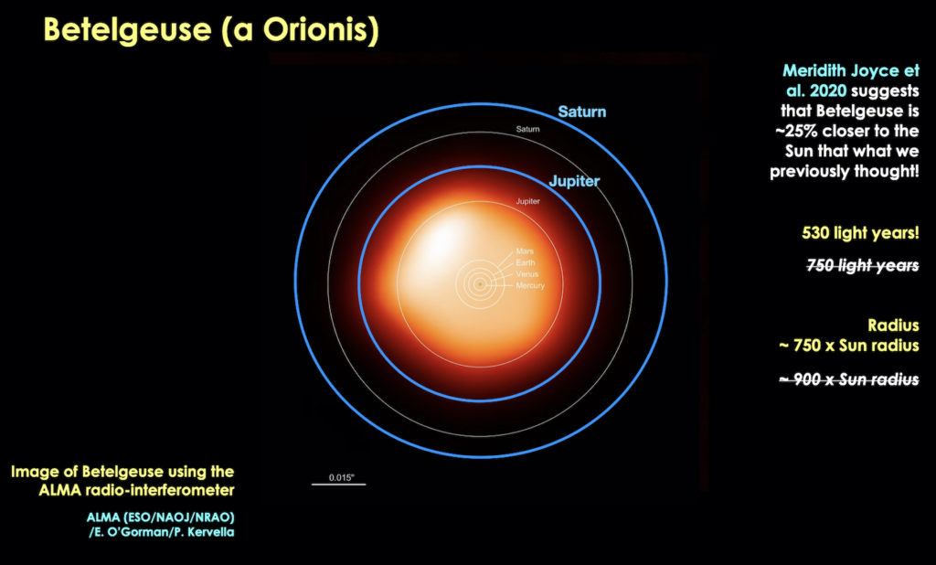 betelgeuse ya exploto que ocurre con la estrella betelgeuse