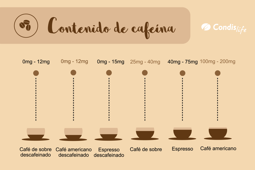 cafeina se puede consumir demasiado descubre los peligros