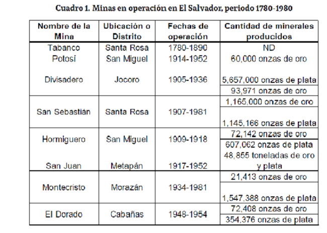 Cómo afectan los usos y abusos de aguas mineras a México