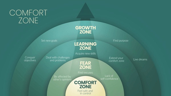 Cómo crear zonas de bienestar inspiradas en las Blue Zones