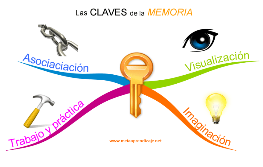 como mejorar la concentracion 3 simples consejos efectivos