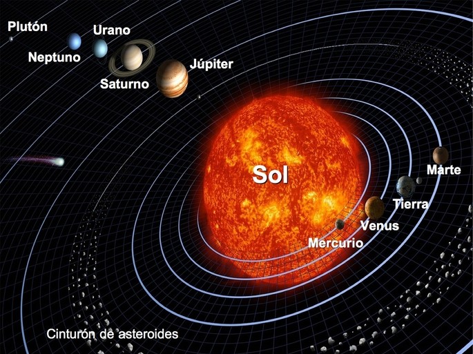 Cuál es la diferencia entre satélites, planetas y estrellas