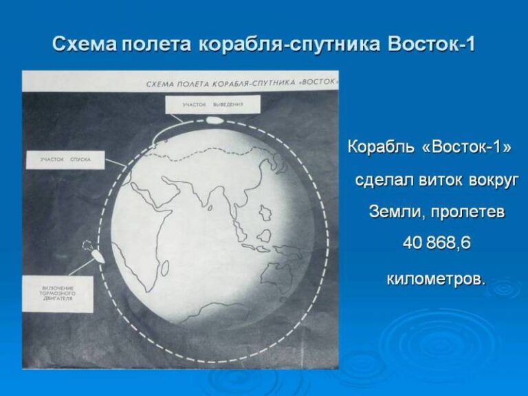 Cuáles son 4 datos clave sobre Yuri Gagarin, primer astronauta