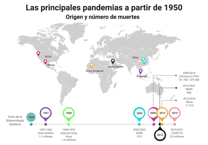 cuales son las cinco pandemias mas letales en la historia