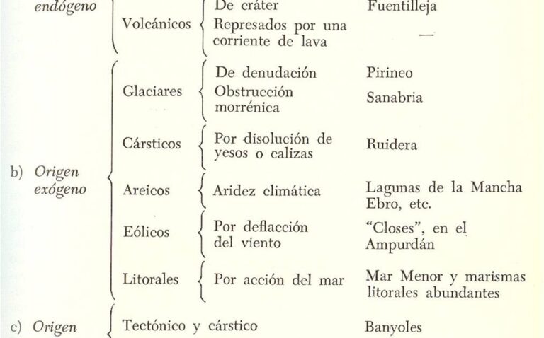 Cuáles son las diferencias entre lago y laguna en geografía