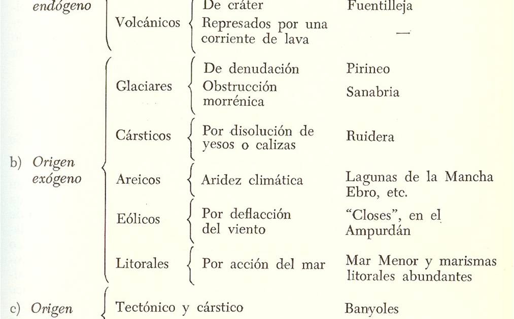 cuales son las diferencias entre lago y laguna en geografia