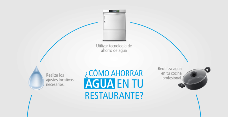 Cuáles son las estrategias efectivas para ahorrar agua en México