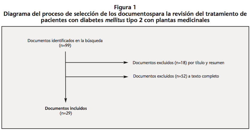 cuales son las mas de 35 plantas medicinales para la diabetes