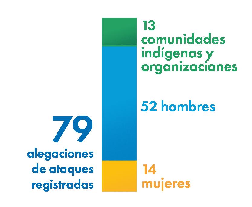 cuales son los derechos humanos de segunda generacion sobre agua