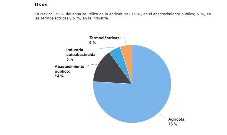 Cuáles son los retos y futuro de los pueblos de Chihuahua ante la escasez de agua