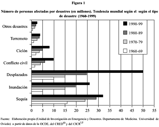Cuáles son los tipos y ejemplos de desastres naturales importantes