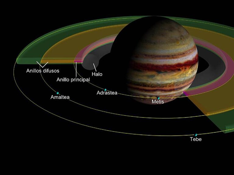 Cuántas lunas tiene Saturno realmente y qué sabemos de ellas
