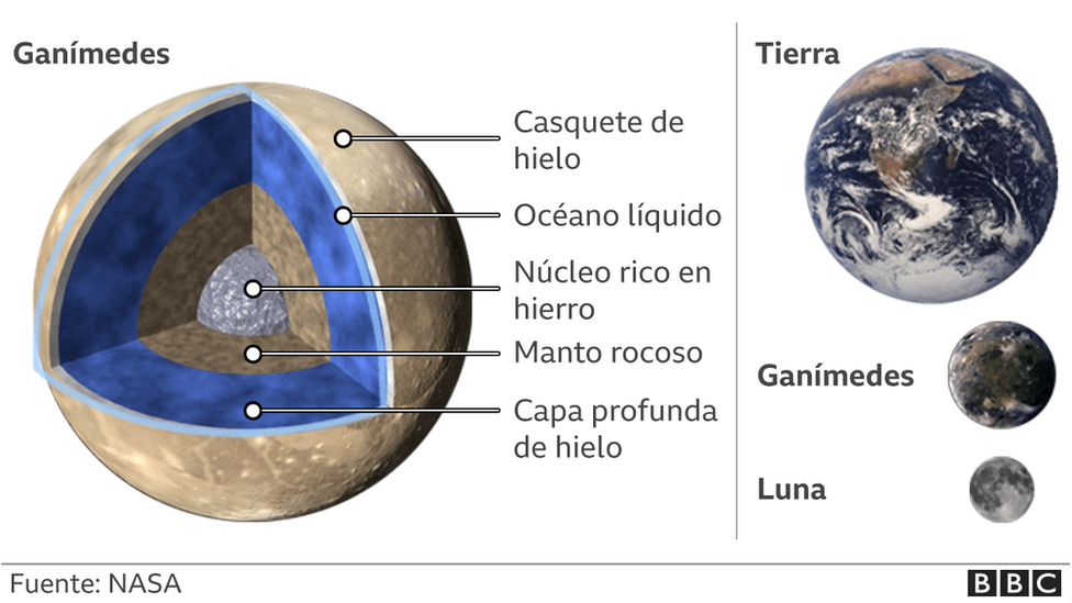 de que esta hecha la luna y como se formo nuestro satelite