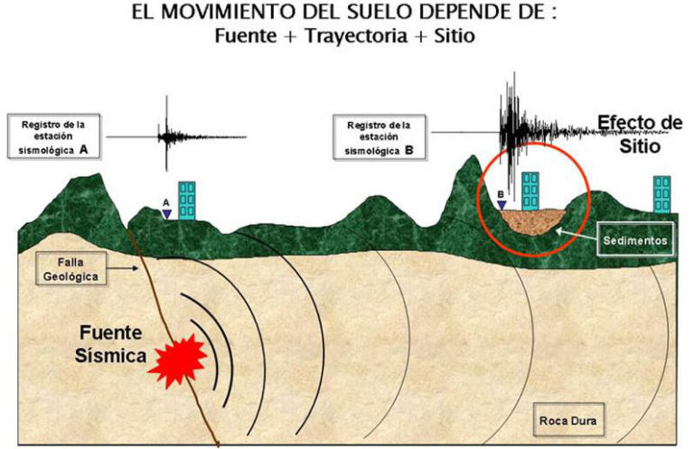 En qué consiste el miedo Entiende su naturaleza y efectos