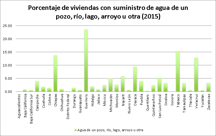 En qué municipios de Morelos se incrementa el suministro de agua
