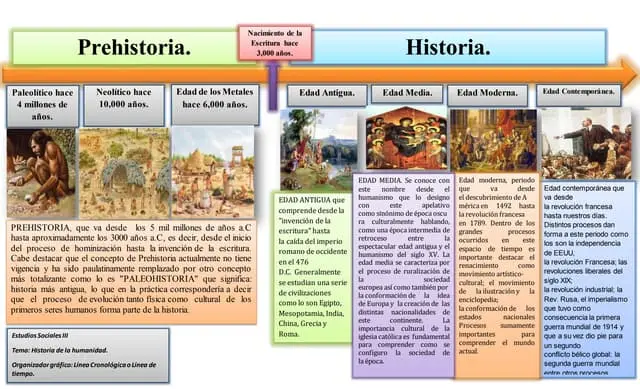 Época medieval: Un viaje a través de la historia y sus hitos