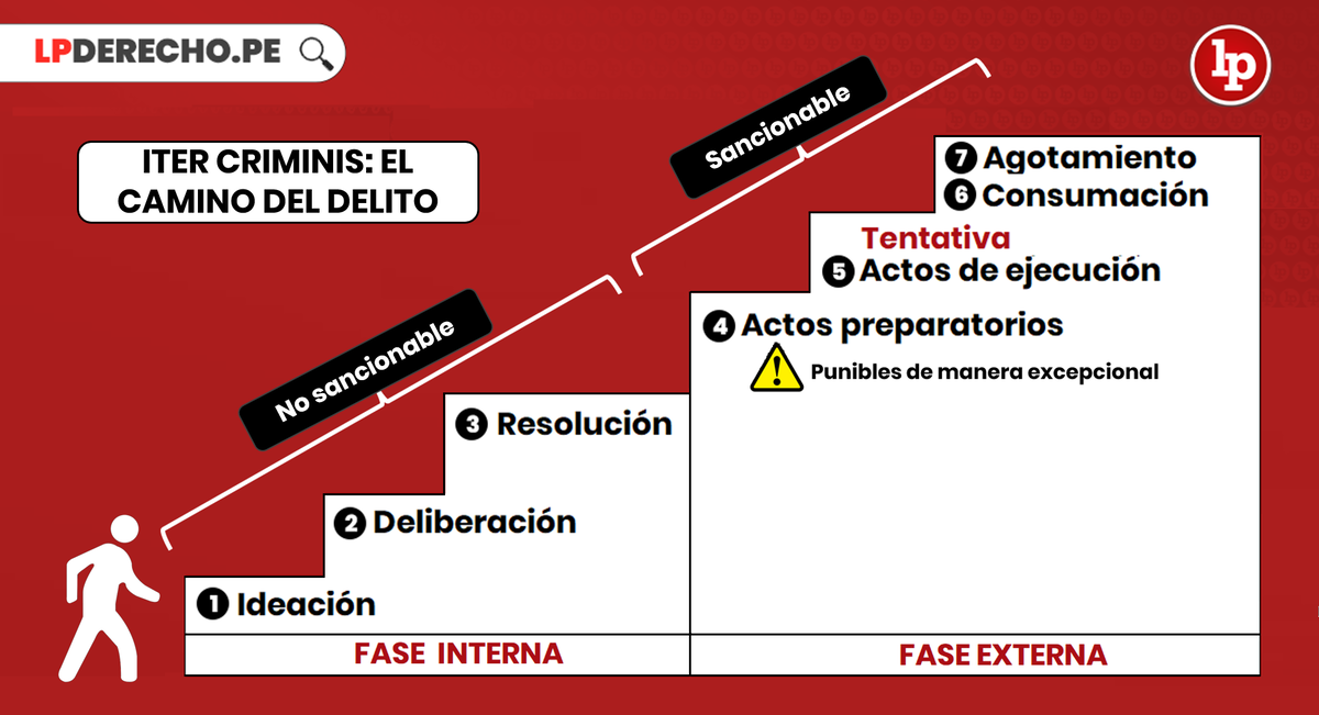 funcion de relacion que es fases y ejemplos