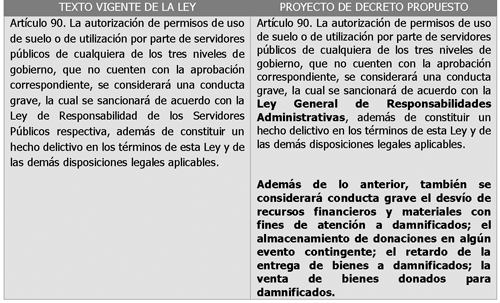 Hay alerta por contaminación en Monterrey según ecose.org