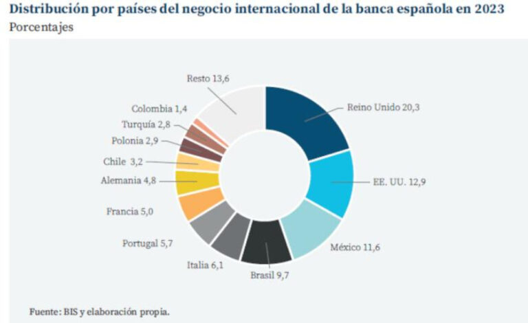 Hay oportunidades para empresas españolas en el sector del agua en Alemania