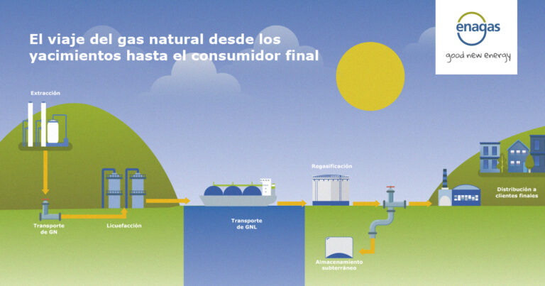 Infografía del agua y el petróleo: Una relación esencial