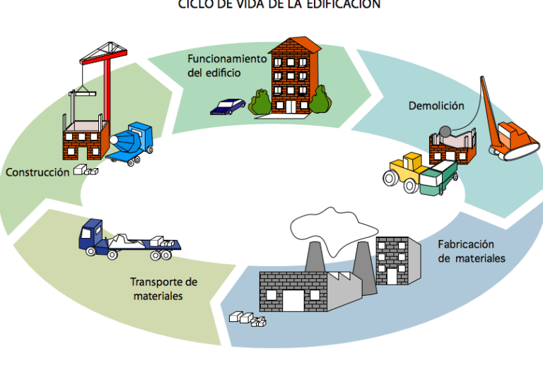 Ladrillos ecológicos: tipos, ventajas y su impacto ambiental