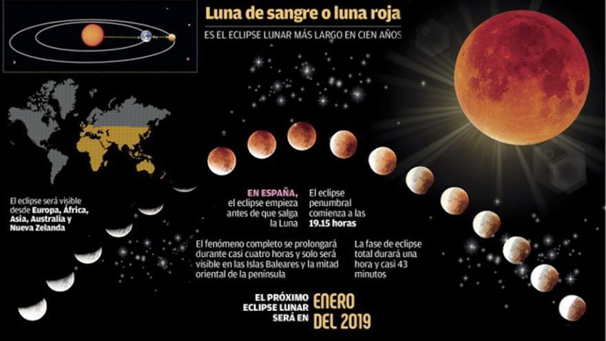 luna de sangre por que la luna se vera roja en el eclipse