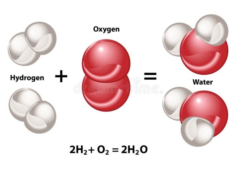 Moléculas: La clave de la química del agua