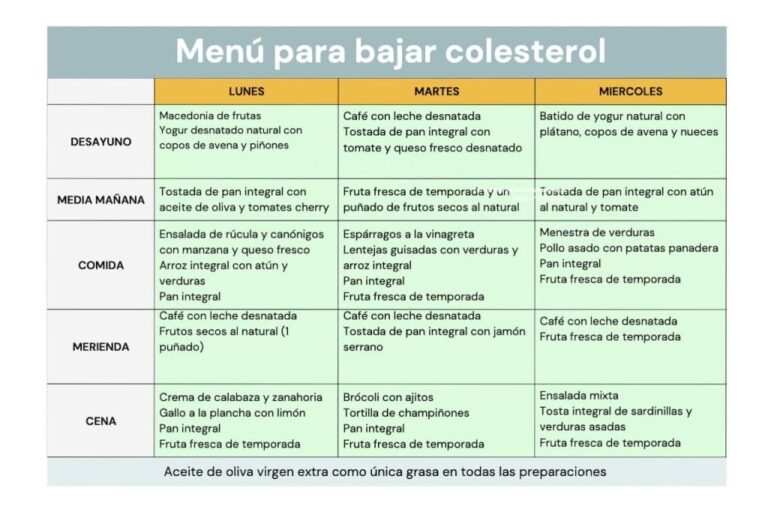 Qué es el colesterol y cómo impacta en nuestra salud