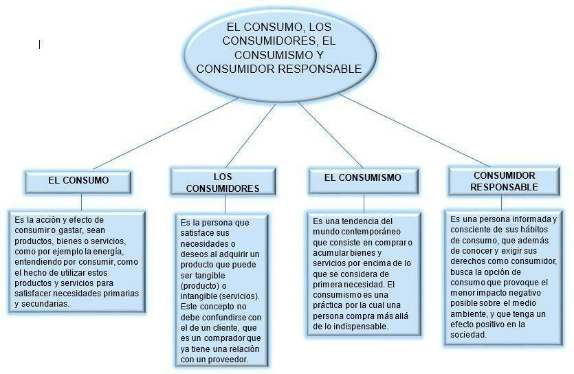 que es el consumismo entendiendo su impacto en la sociedad