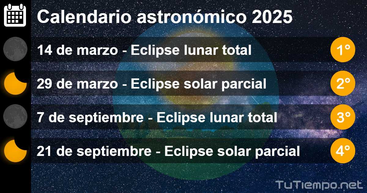 que es el eclipse anular de sol del 14 de octubre de 2025