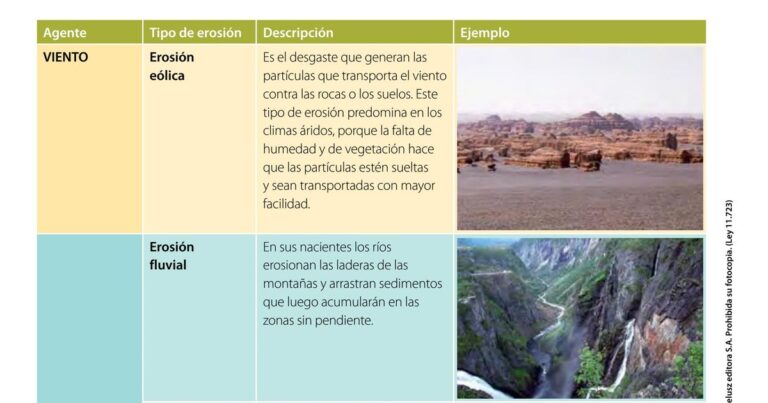 Qué es la erosión eólica y cuáles son sus tipos y ejemplos