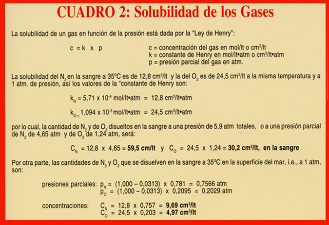 Qué es la presión parcial de un gas y cuáles son sus usos