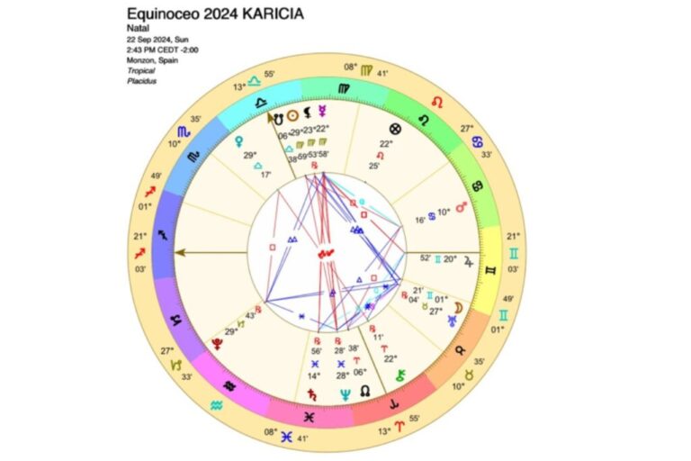 Qué es un equinoccio y cuáles son sus características