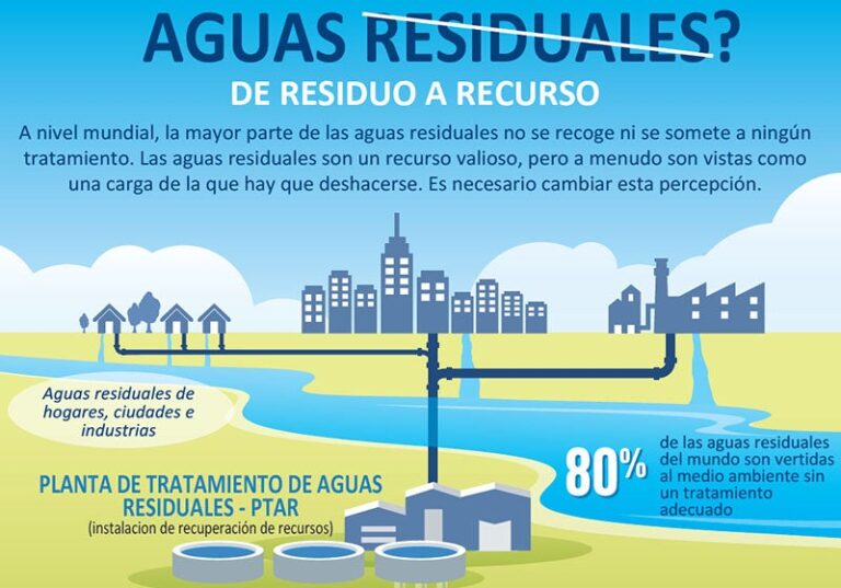 Qué importancia y funcionamiento tiene una planta de tratamiento