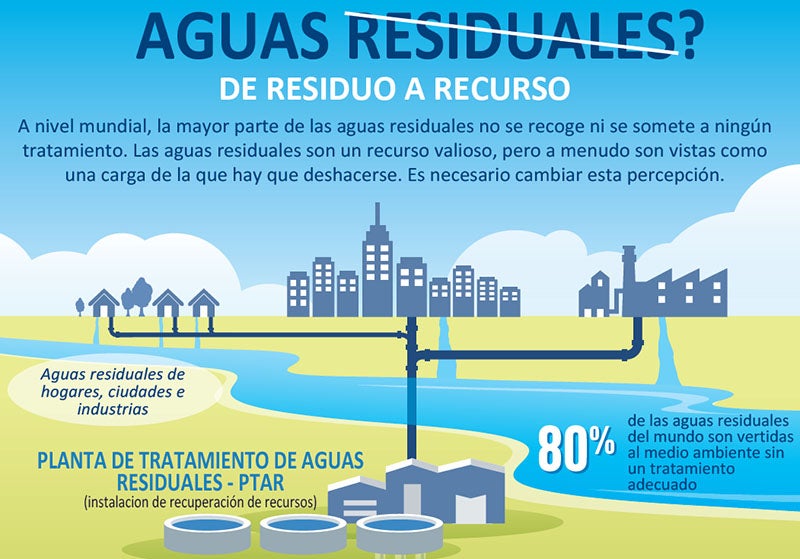 que importancia y funcionamiento tiene una planta de tratamiento