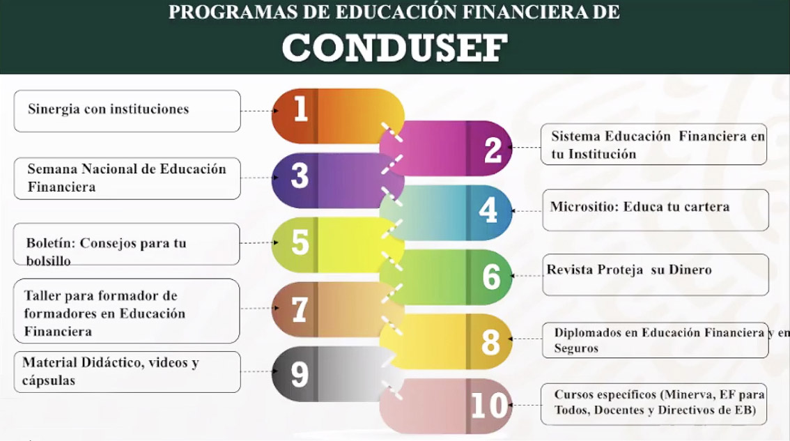 que papel juega conabio en la biodiversidad de la uam iztapalapa
