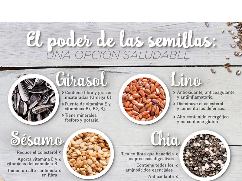 semillas de chia propiedades beneficios y como consumirlas