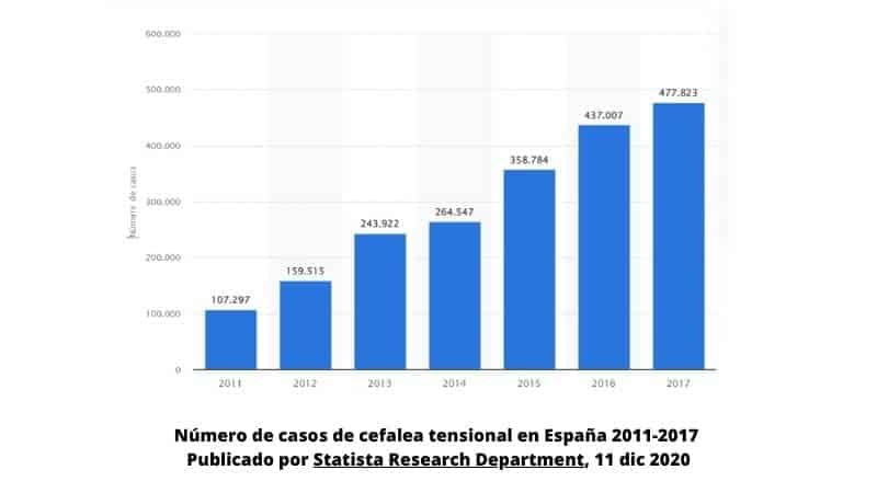 sintomas de una migrana como prevenir la migrana matutina