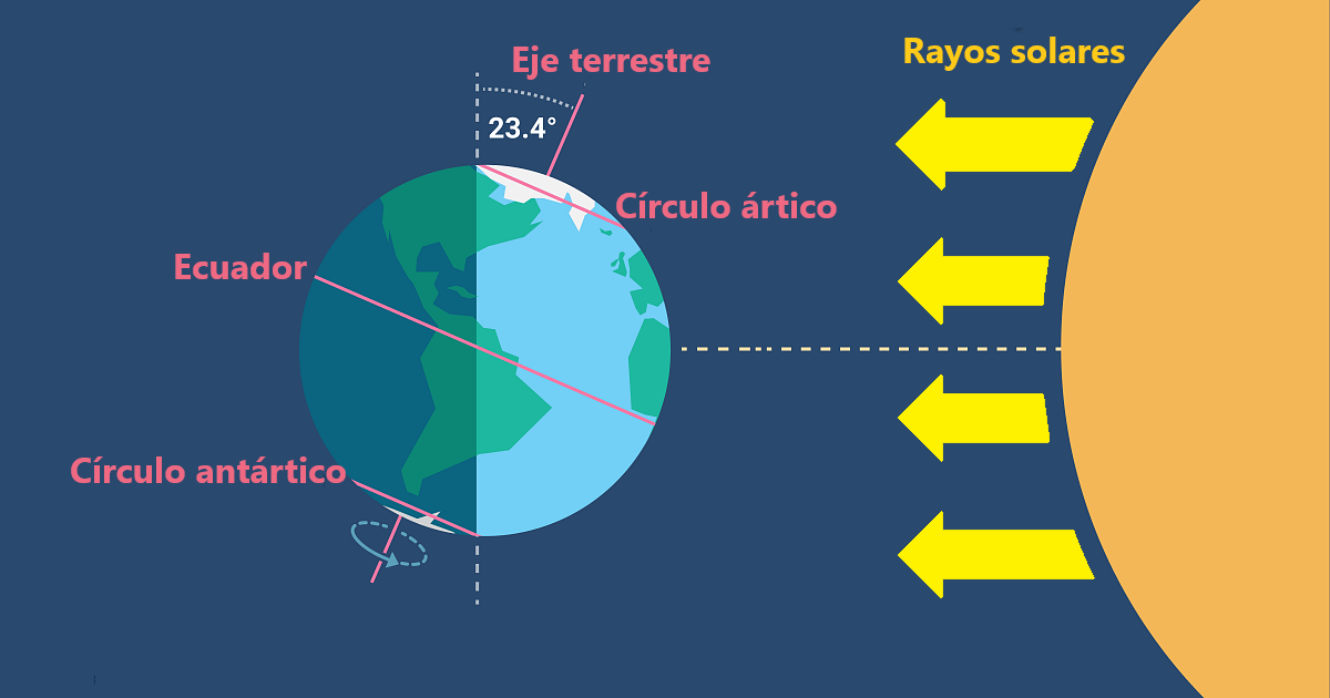 solsticio de invierno todo lo que necesitas saber sobre el