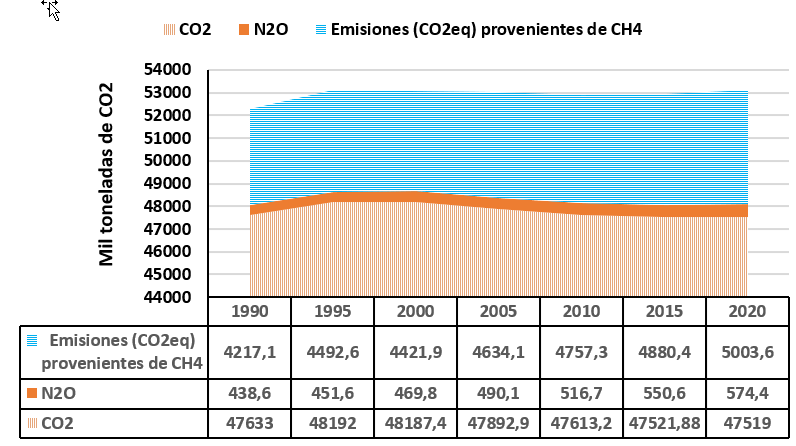 son alarmantes los niveles historicos de dioxido de carbono