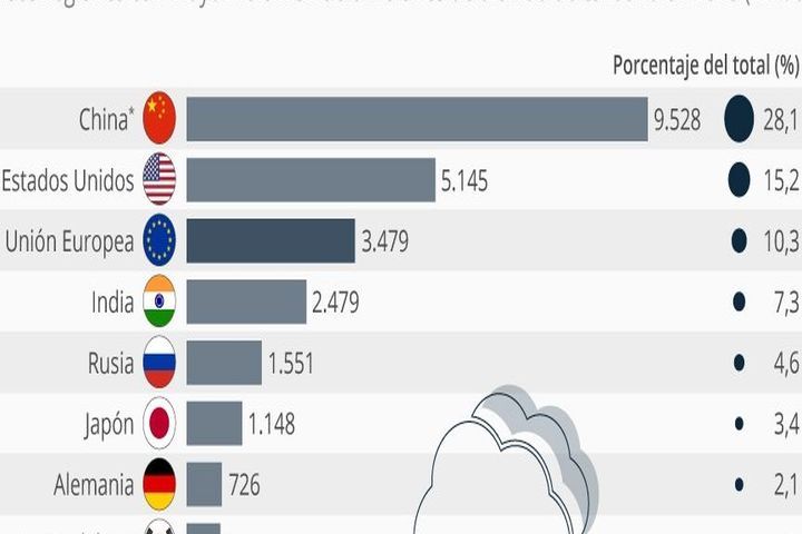 Tipos de contaminación: descubre sus categorías y efectos